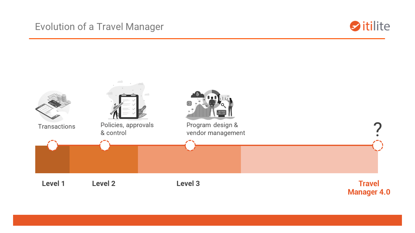 Evolution of Travel Manager