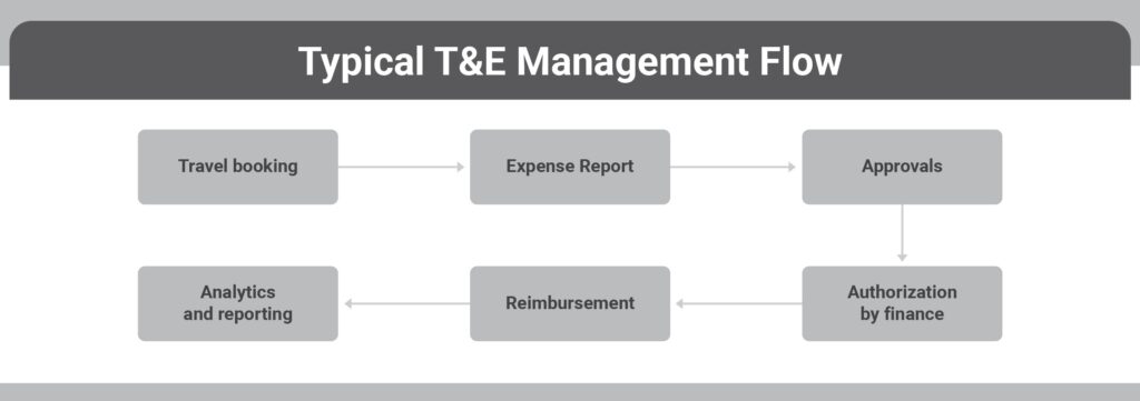 travel_and_expense_process