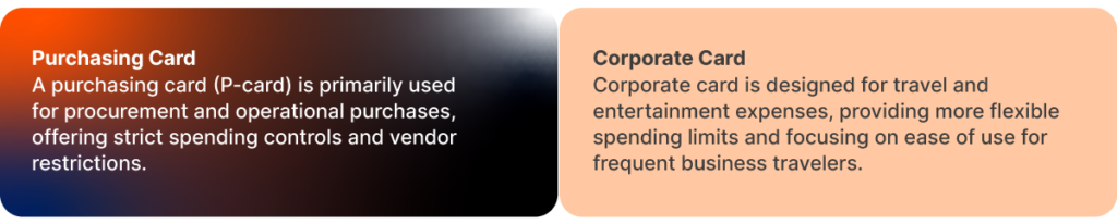 Purchasing Card Vs Corporate Card: Differences