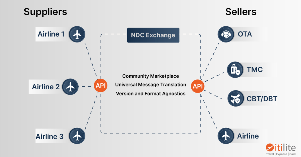 ndc adoption benefits