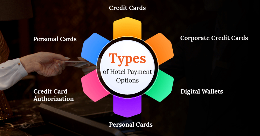 Types of Pay at Hotel Payments